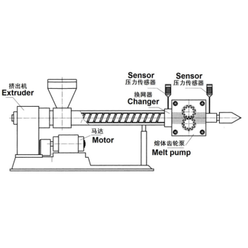 Classical Pallet Wrapping Film Plant